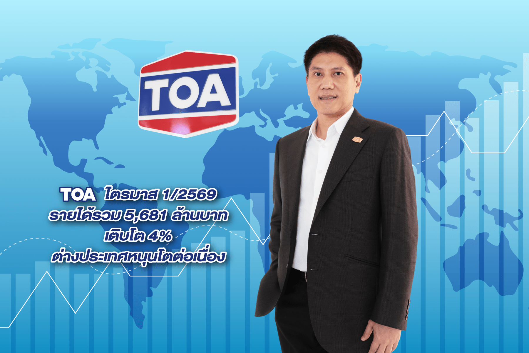 TOA โชว์รายได้ไตรมาสแรก 5,681 ล้านบาท กำไรเติบโต 30% เดินหน้าขยายตลาดต่างประเทศต่อเนื่อง พร้อมคุมต้นทุนรับมือเศรษฐกิจผันผวน
