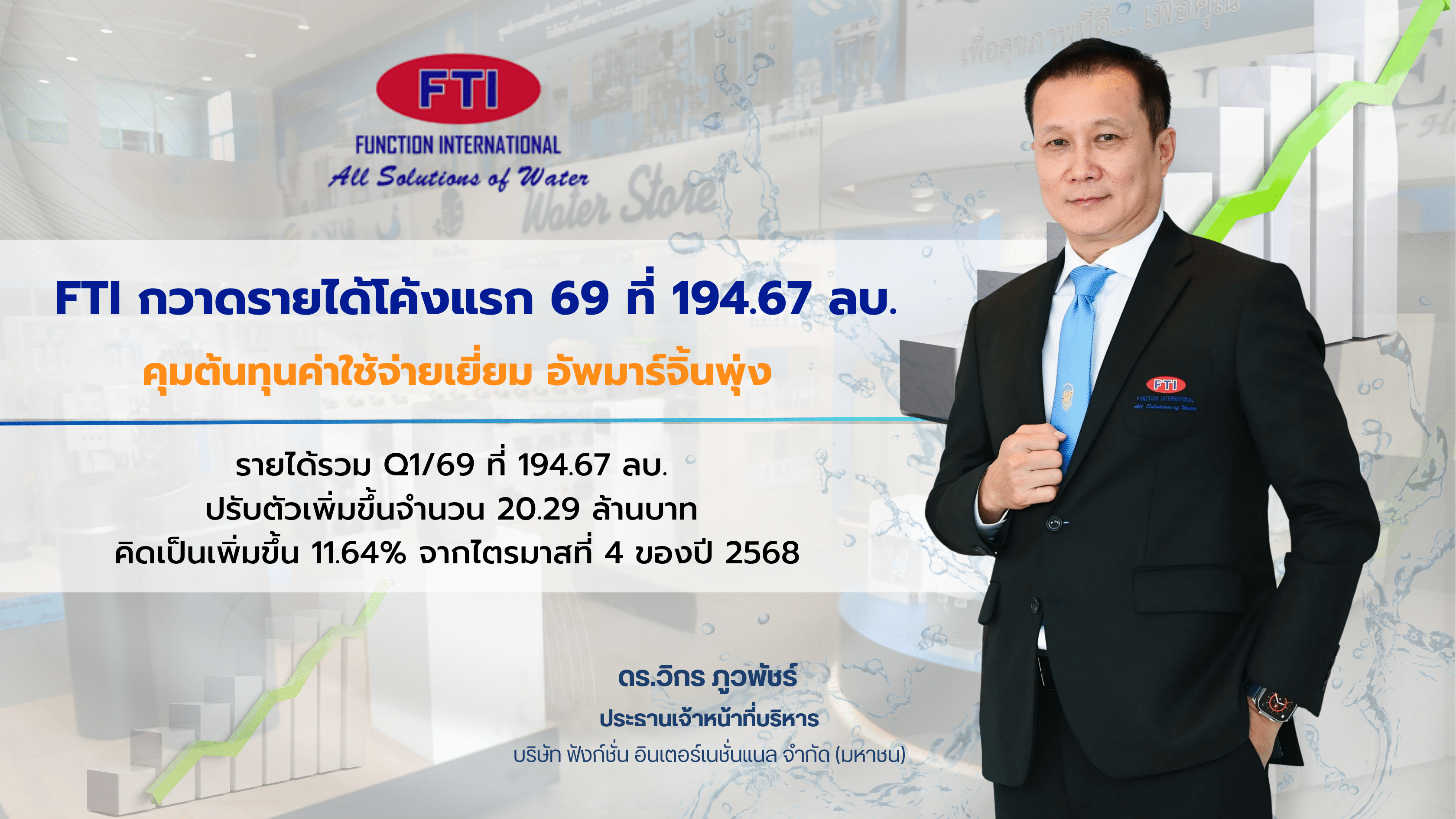 FTI กวาดรายได้โค้งแรก 69 ที่ 194.67 ลบ. คุมต้นทุนค่าใช้จ่ายเยี่ยม อัพมาร์จิ้นพุ่ง