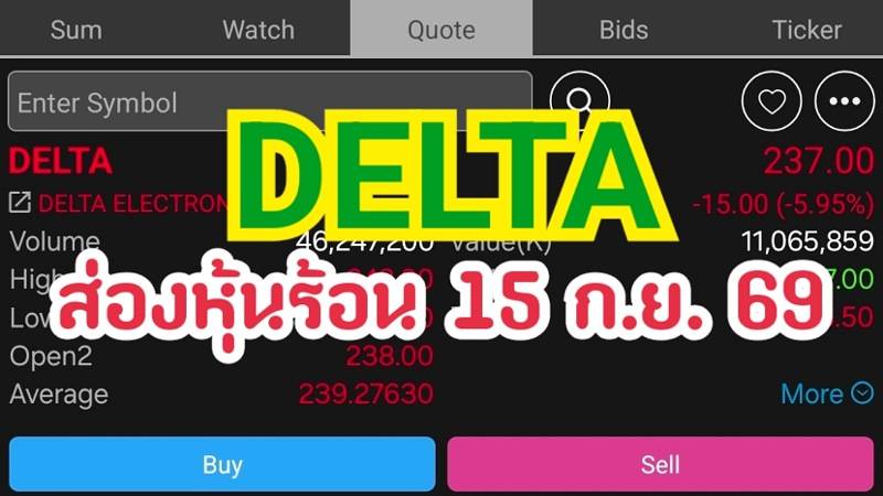 DELTA ส่องหุ้นร้อน 15 ก.ย. 69