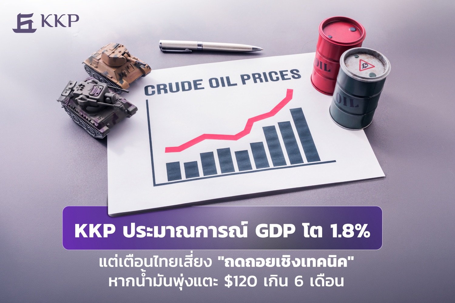  KKP เตือนไทยเสี่ยง "ถดถอยเชิงเทคนิค"   หากน้ำมันพุ่งแตะ $120 เกิน 6 เดือน 