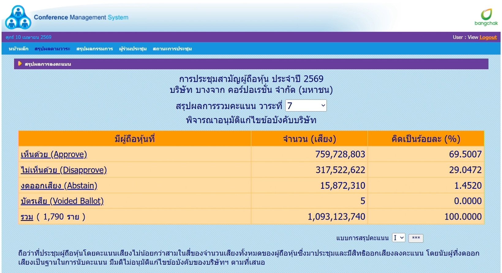Bangchak Thanks Majority of Shareholders for Supporting Governance Enhancement.jpg