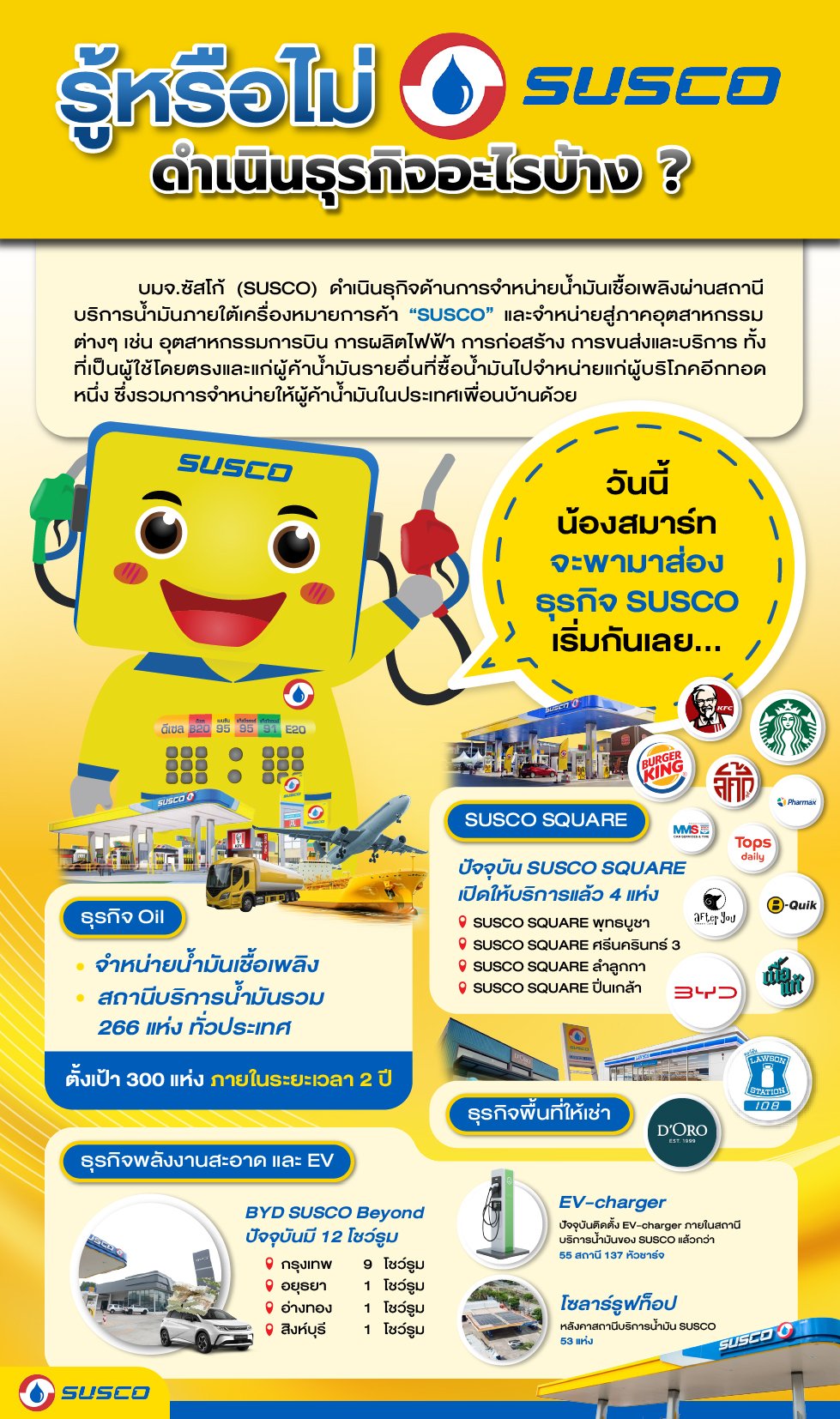 รู้หรือไม่ SUSCO ดำเนินธุรกิจอะไรบ้าง