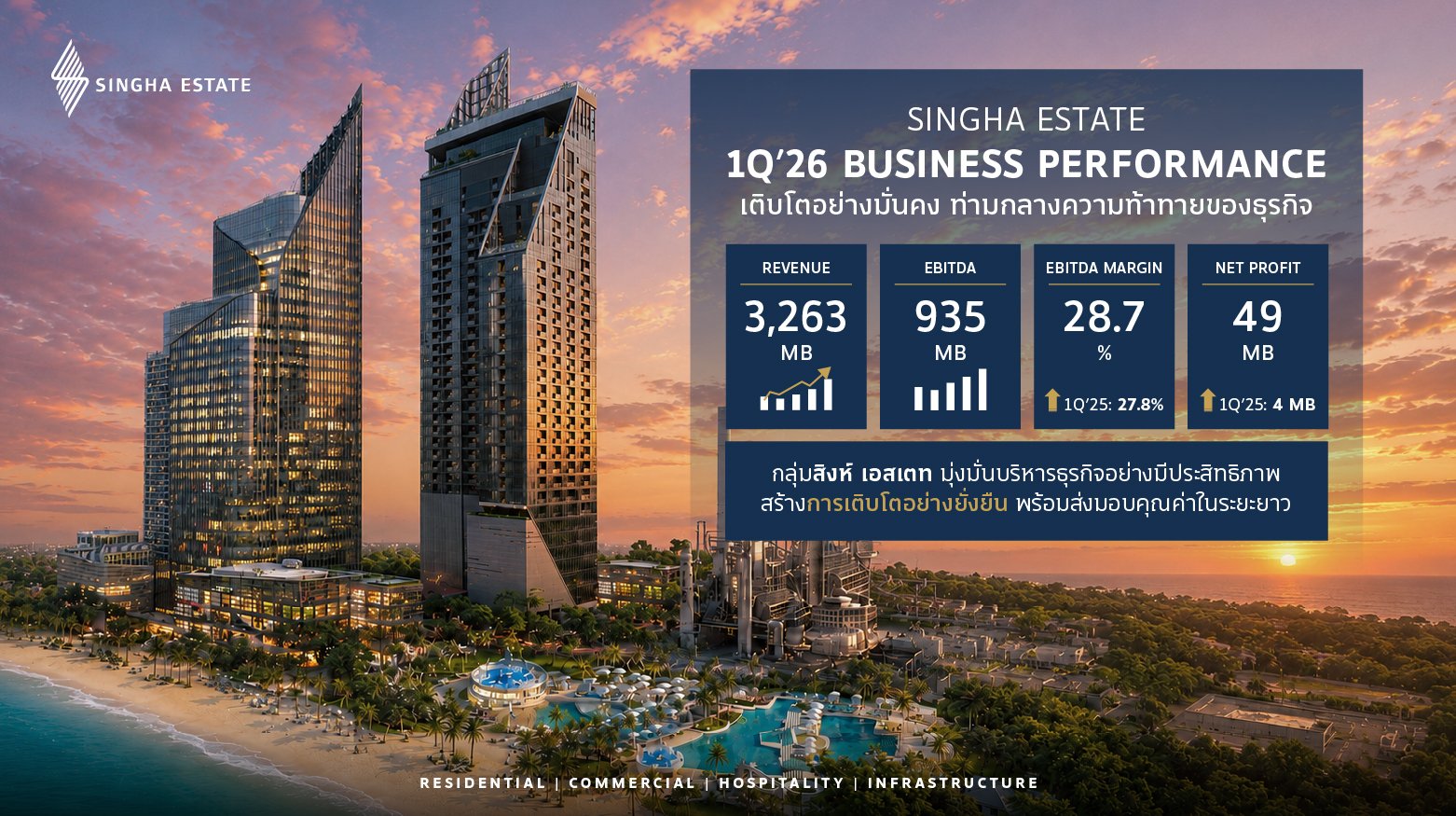 PR_1Q 2026 business performance_1.jpg