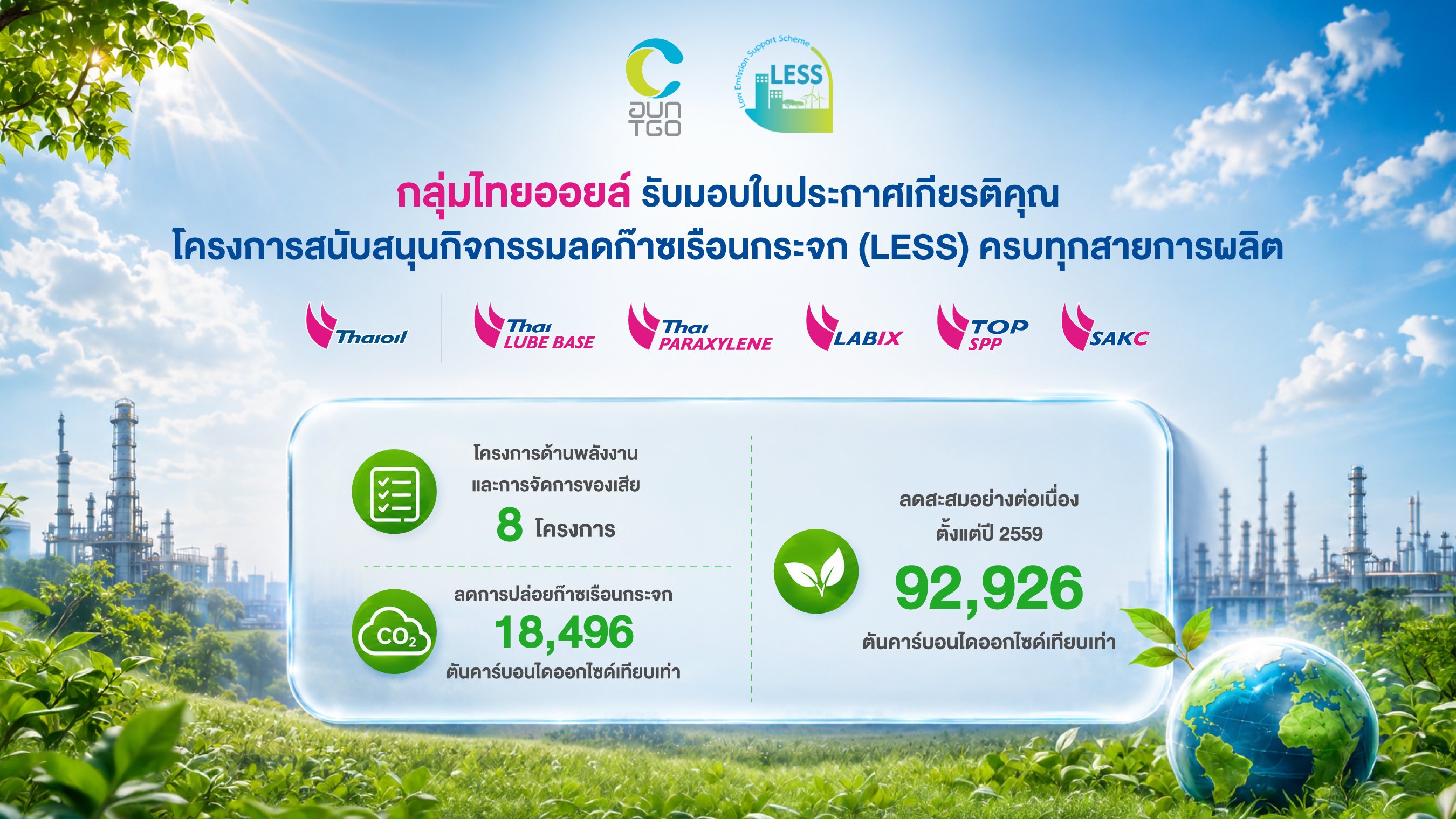 กลุ่มไทยออยล์รับมอบใบประกาศเกียรติคุณโครงการ LESS ครบทุกสายการผลิต