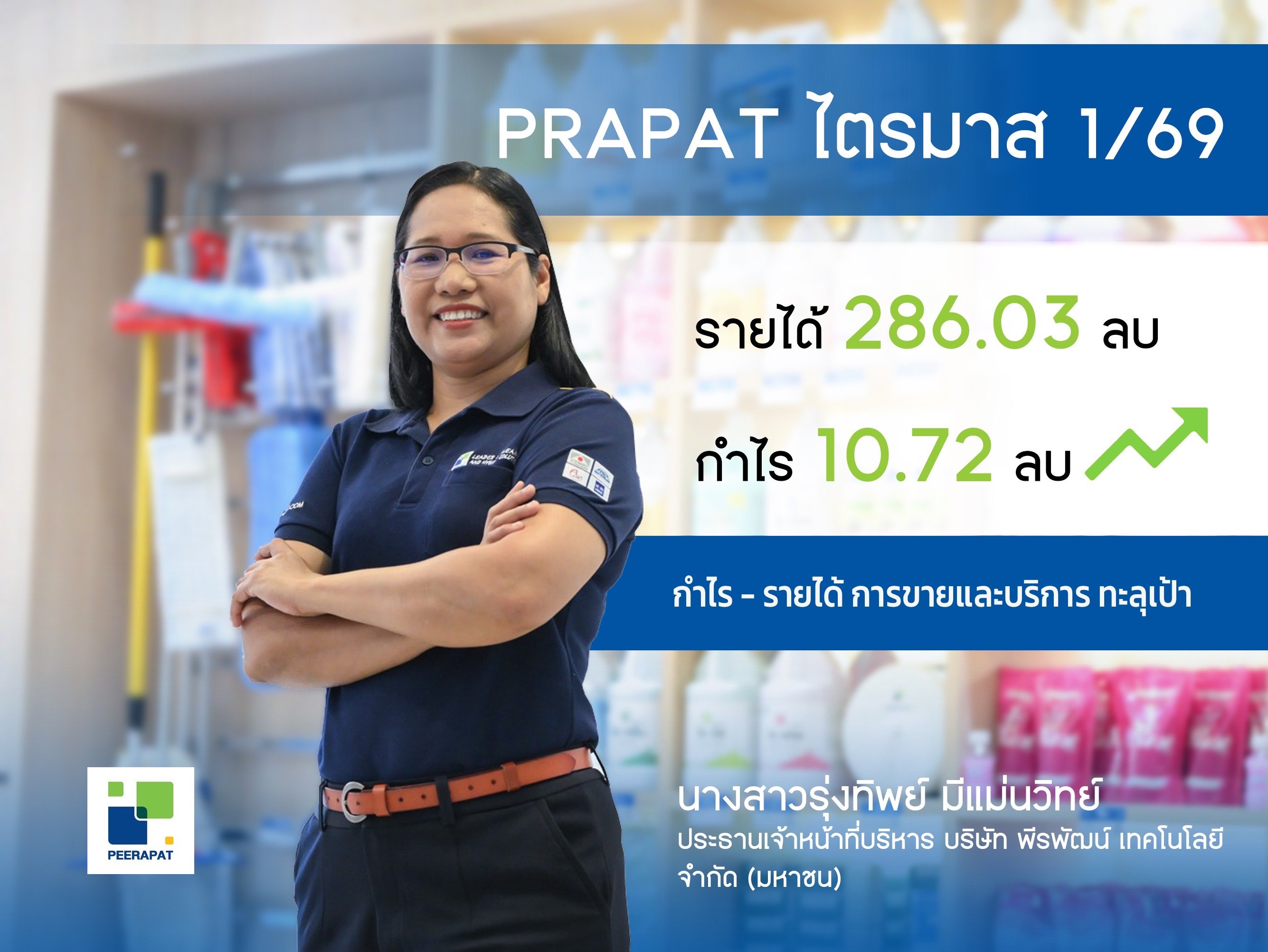 PRAPAT สตาร์ทแรง! กำไร Q1/69 พุ่ง 55.98% แตะ 10.72 ลบ.