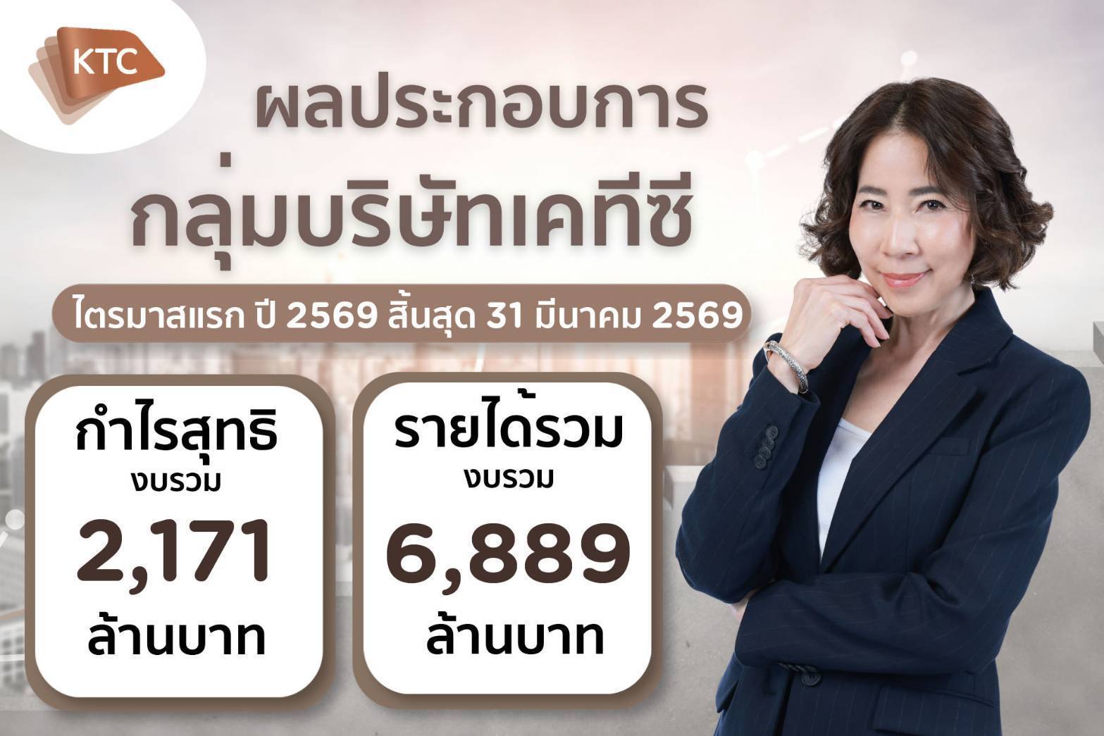 KTC กำไร Q1/69 โต 16.7% สะท้อนพอร์ตลูกหนี้มีคุณภาพ