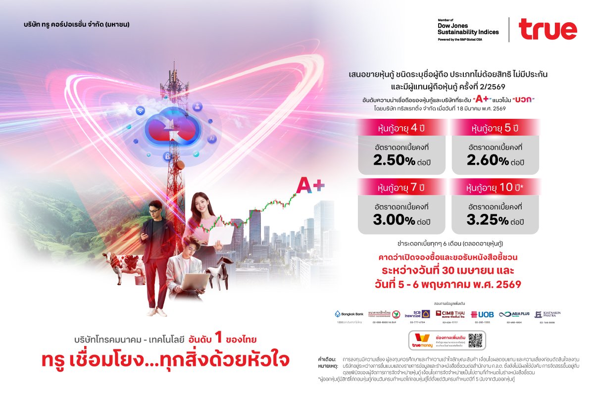 ทรู ประกาศดอกเบี้ยหุ้นกู้ชุดใหม่ อายุ 4 - 10 ปี ที่ 2.50 – 3.25% ต่อปี เสริมแกร่งพอร์ตลงทุน รับมือตลาดการเงินผันผวน