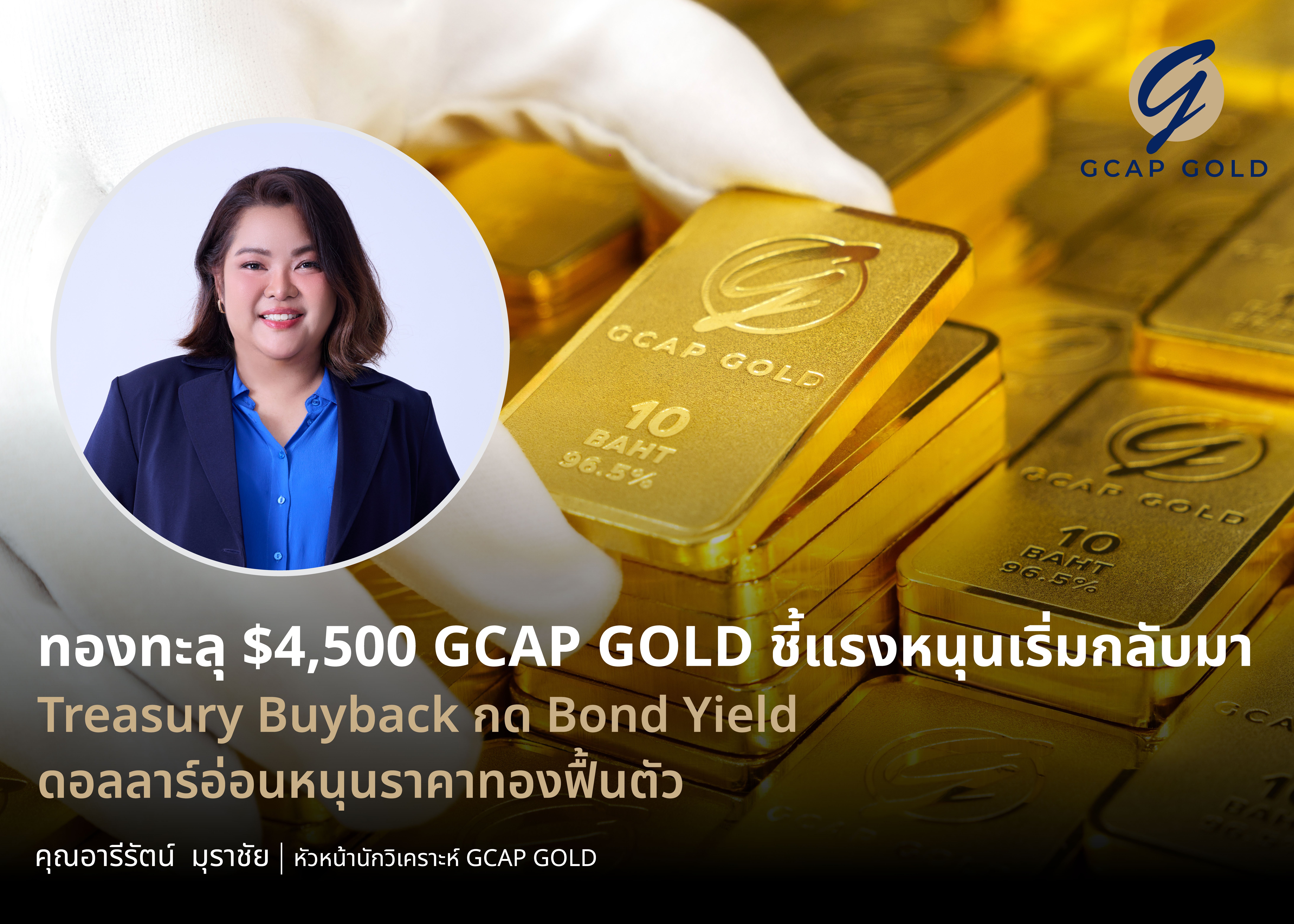 ทองทะลุ $4,500 GCAP GOLD ชี้แรงหนุนเริ่มกลับมา Treasury Buyback กด Bond Yield–ดอลลาร์อ่อนหนุนราคาทองฟื้นตัว