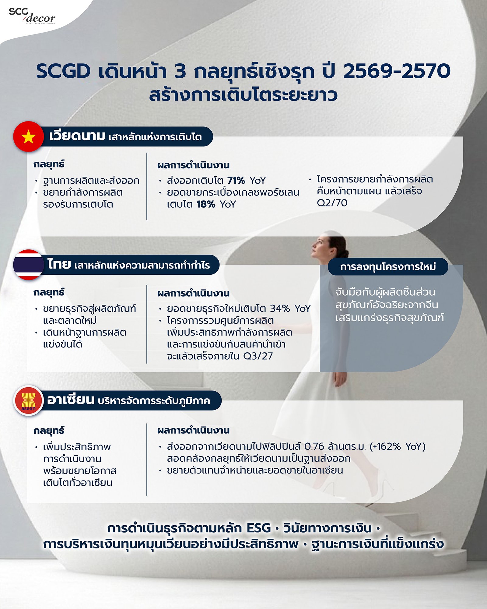 SCGD Q2-2026 H1-2026_Infographic.jpg
