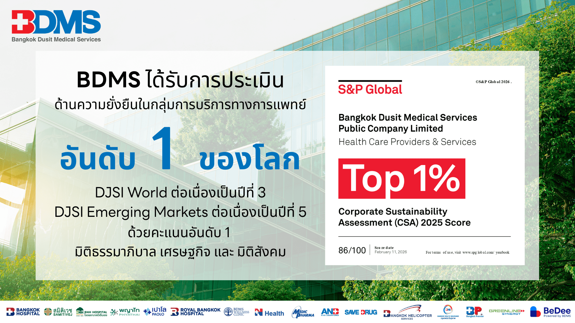 BDMS ครองอันดับหนึ่งของโลก กลุ่ม Top 1% ดัชนีความยั่งยืนดาวโจนส์ (DJSI) ต่อเนื่อง 3 ปีซ้อน