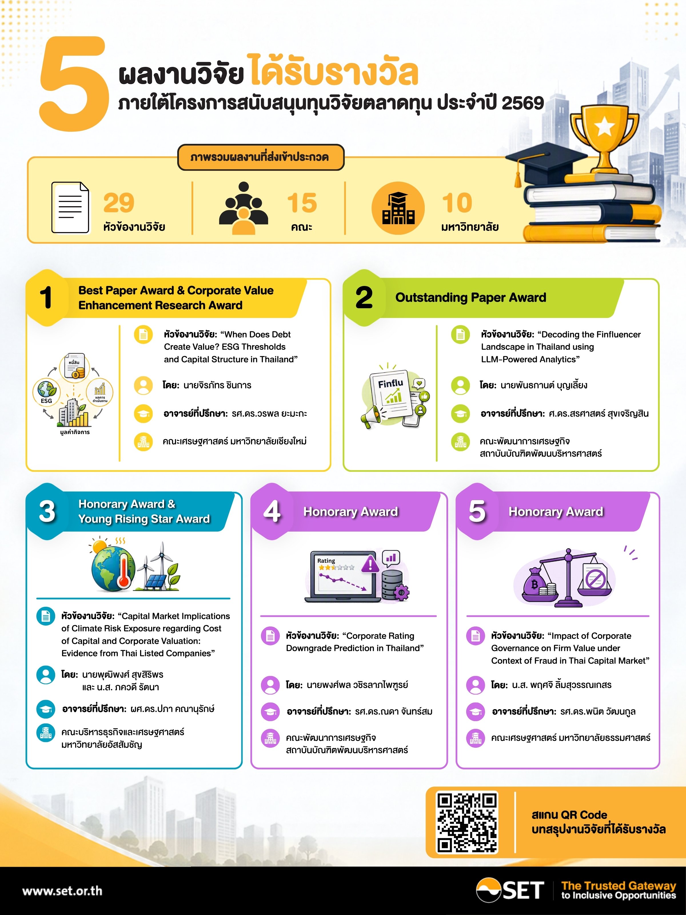 Infographic-SET Release-74-2569-TH.jpg