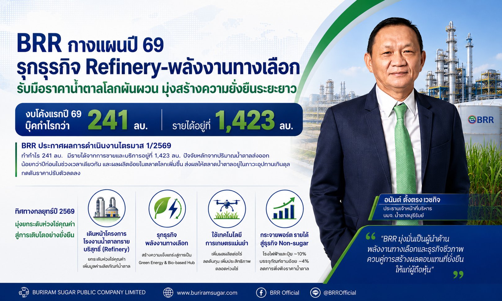 BRR_260525_นายอนันต์ ตั้งตรงเวชกิจ.jpg