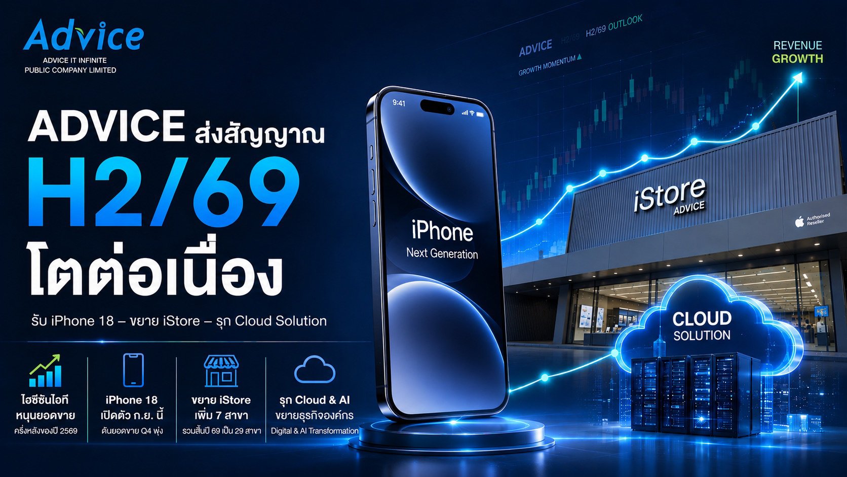 ADVICE_260825_(แก้ไข)แนวโน้มครึ้งปีหลัง.jpg