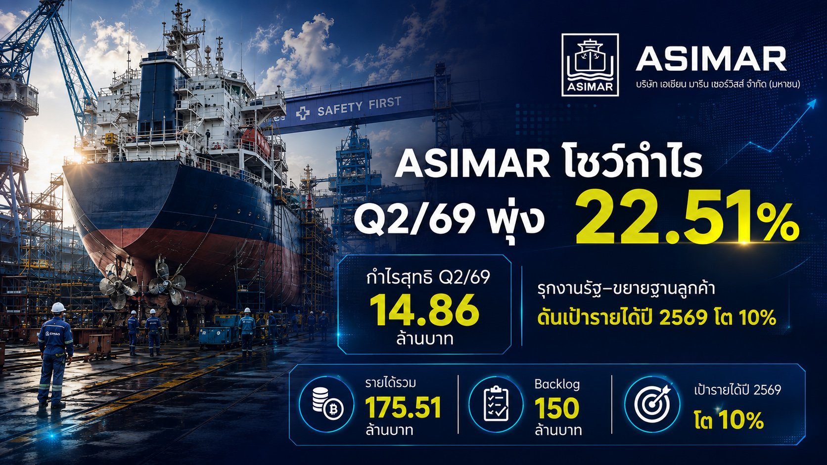 ASIMAR_260825_ผลประกอบการไตรมาส 2-2569.jpg