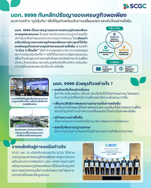 7 มอก. 9999 กับหลักปรัชญาของเศรษฐกิจพอเพียง..png