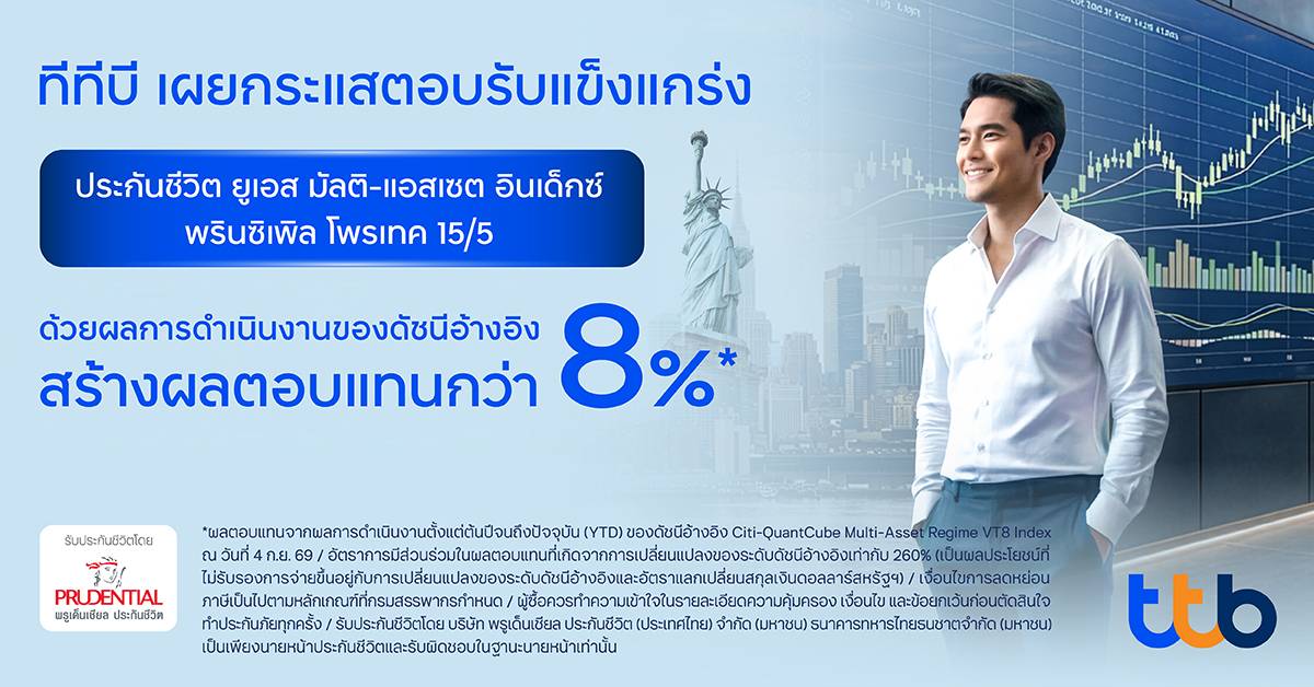 ทีทีบี โชว์ผลงาน “ทีทีบี ยูเอส มัลติ-แอสเซต อินเด็กซ์ พรินซิเพิล โพรเทค 15/5 เติบโตกว่า 400%