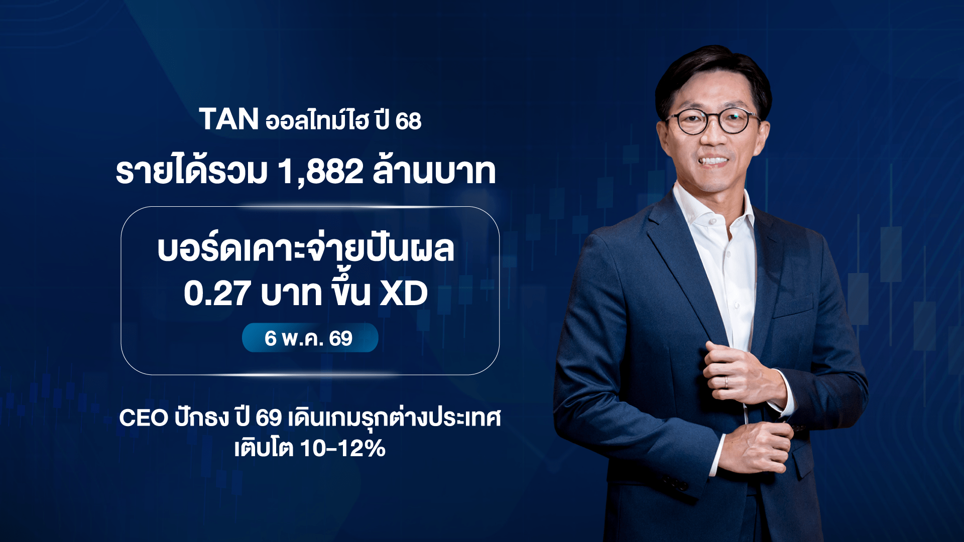 ธนจิรา กรุ๊ป ทำนิวไฮ ปี 68 สร้างรายได้รวม 1,882 ล้านบาท เคาะจ่ายปันผล 0.27 บาทต่อหุ้น สะท้อนฐานะการเงินแข็งแกร่ง