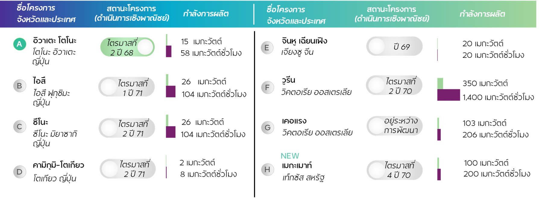 ตารางรายละเอียดแต่ละประเทศ TH BESS.jpg