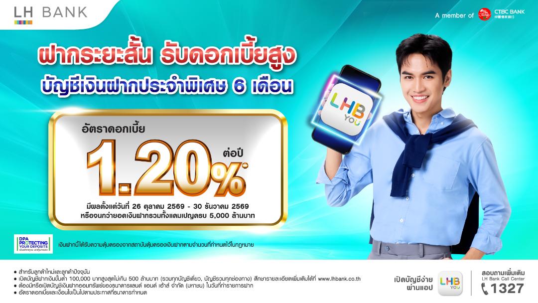 LH Bankระดมเงินฝาก 5,000 ล้านบาท เปิดตัวเงินฝากประจำพิเศษ 6 เดือนจ่ายดบ. 1.20% ต่อปี