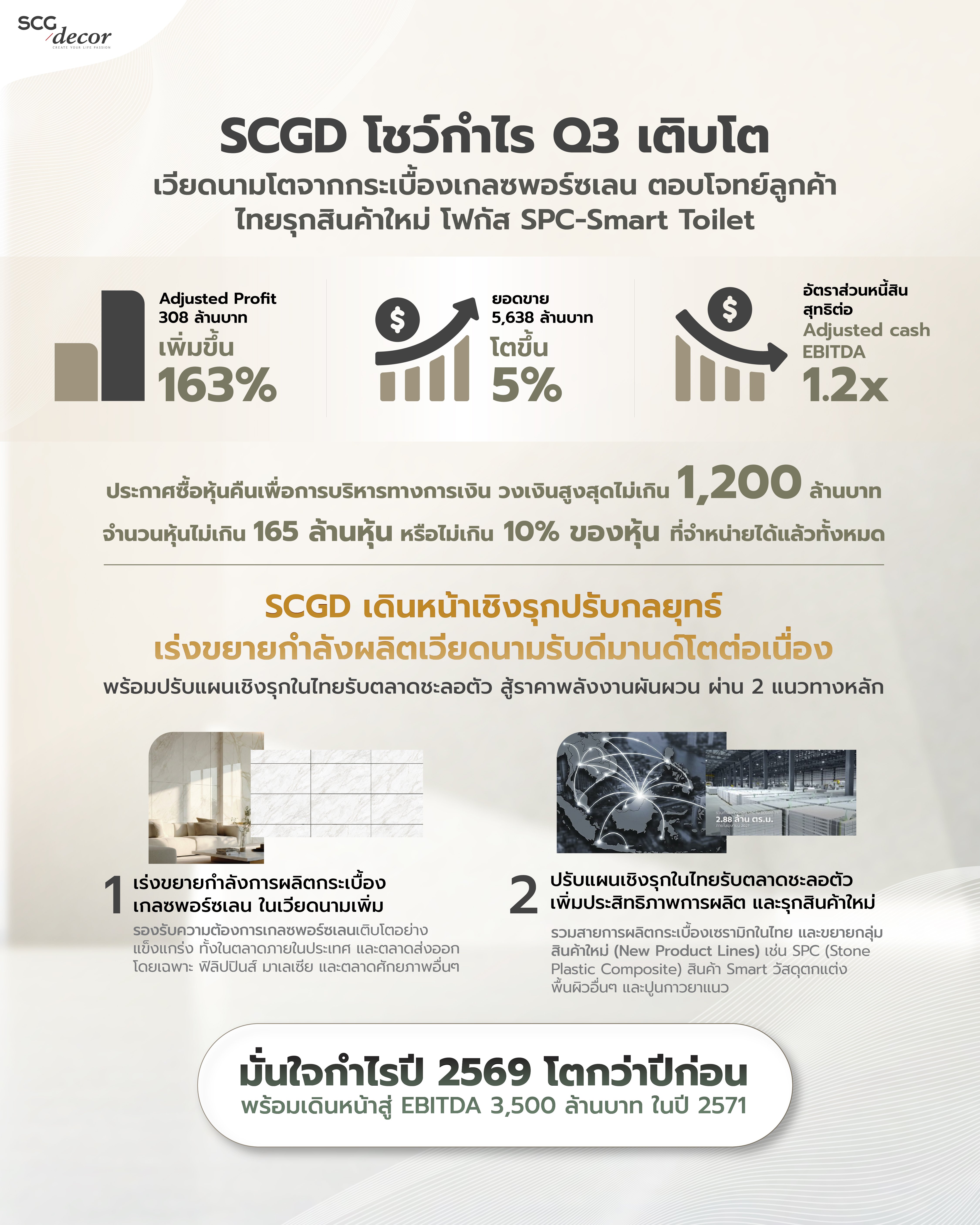 SCGD แถลงผลประกอบการ Q3-2026_Info-scgd-ผลประกอบการQ3-2569.jpg