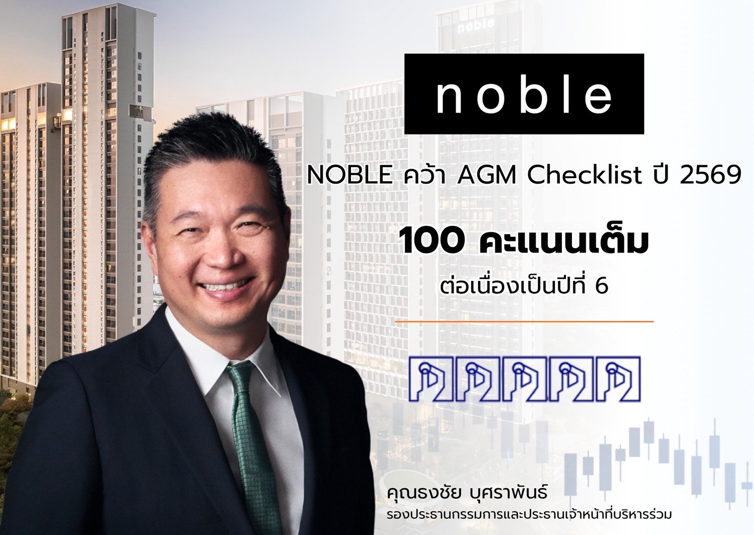 NOBLE คว้า 100 คะแนนเต็ม AGM Checklist ปี 2569 ต่อเนื่องปีที่ 6  ตอกย้ำธรรมาภิบาล - ความโปร่งใส และการกำกับดูแลกิจการที่ดี
