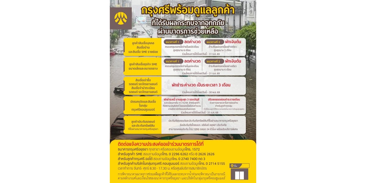 กรุงศรีออกมาตรการเร่งด่วน ช่วยลูกค้าที่ได้รับผลกระทบจากอุทกภัย