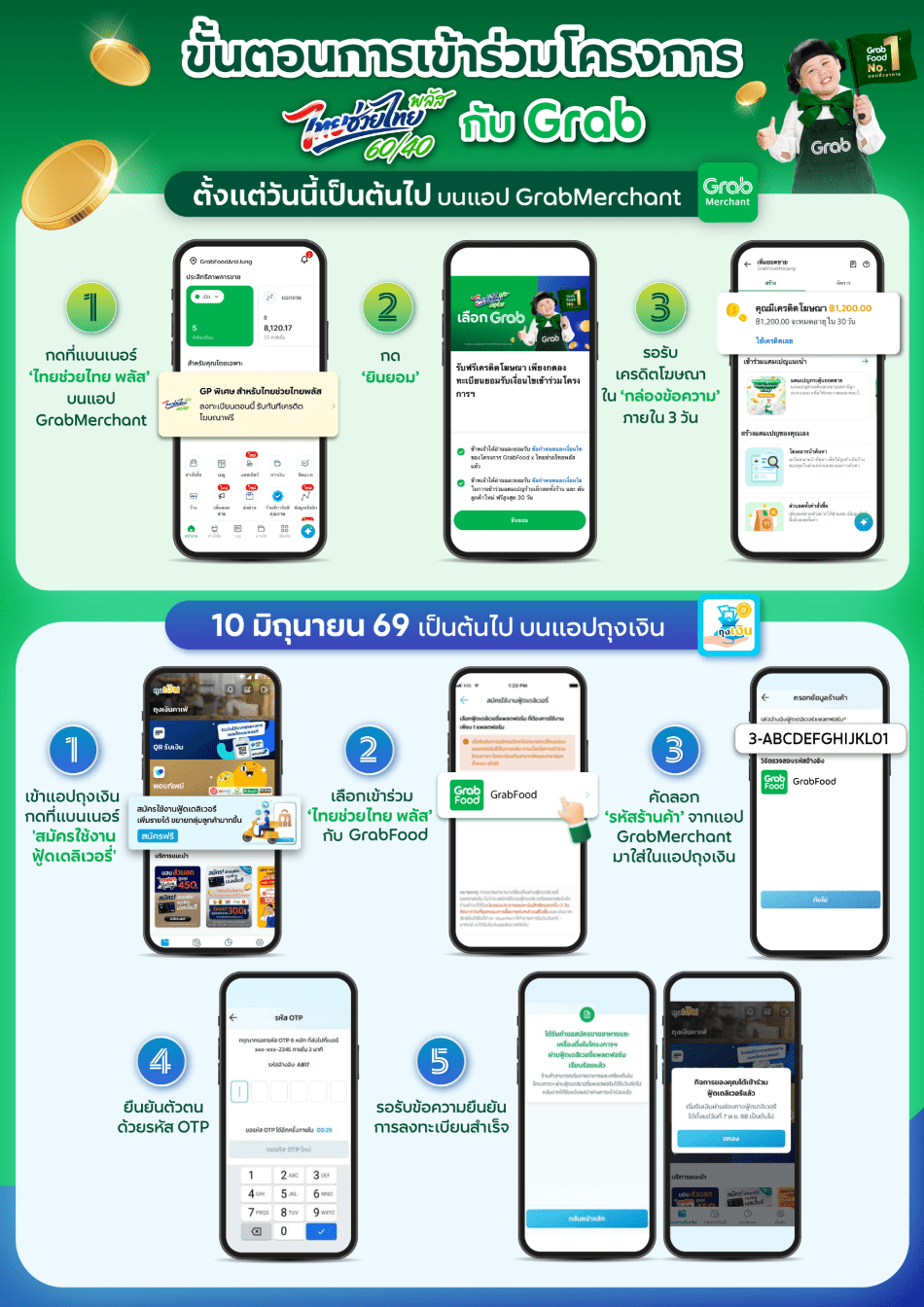 How to join the Thai Help Thai Plus with GrabFood.png