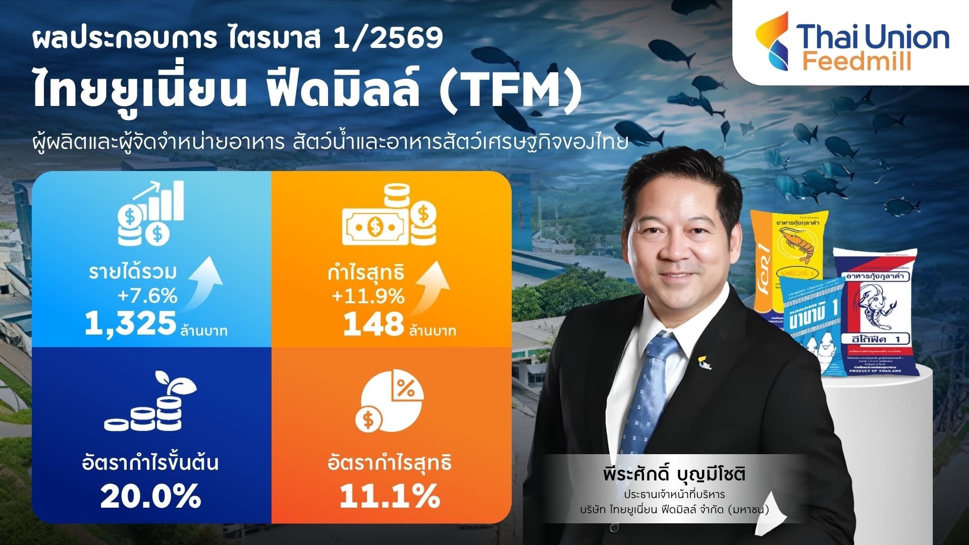 TFM โชว์ผลงาน Q1/69 ทำรายได้ 1,325 ล้านบาท ชูอาหารกุ้งหนุน – ปรับพอร์ตสู่สินค้ามูลค่าเพิ่มสูง