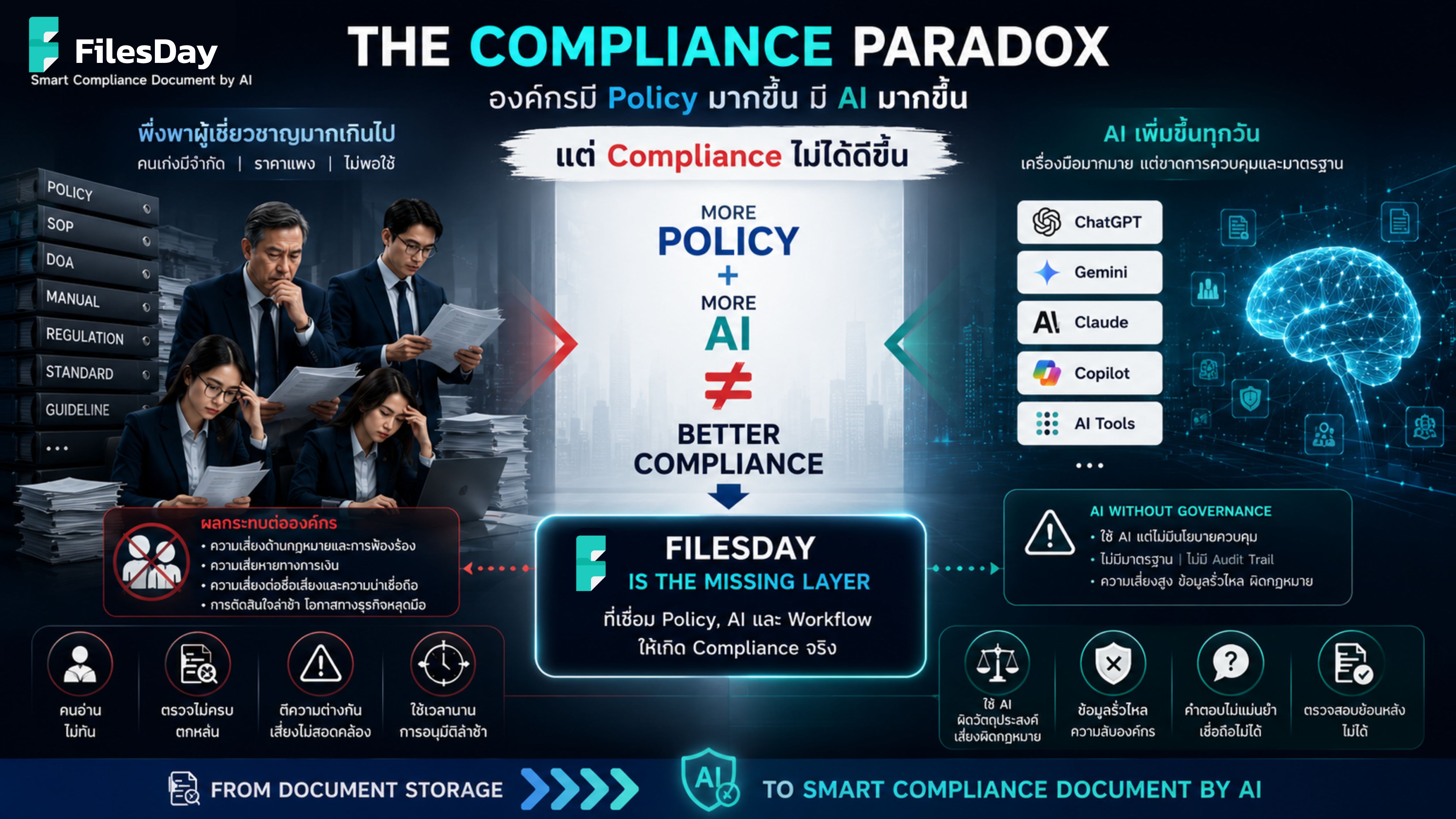 FilesDay Smart Compliance Platform (1)_0.jpg