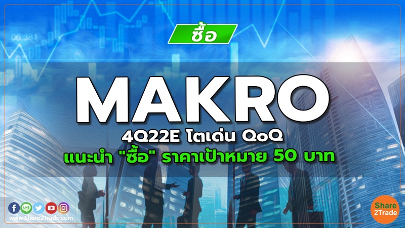 MAKRO 4Q22E โตเด่น QoQ แนะนำ "ซื้อ" ราคาเป้าหมาย 50 บาท