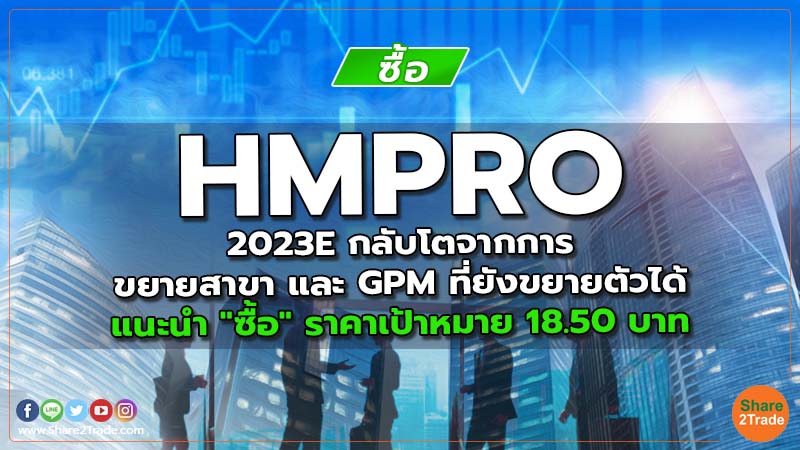 HMPRO 2023E กลับโตจากการขยายสาขา และ GPM ที่ยังขยายตัวได้ แนะนำ "ซื้อ" ราคาเป้าหมาย 18.50 บาท