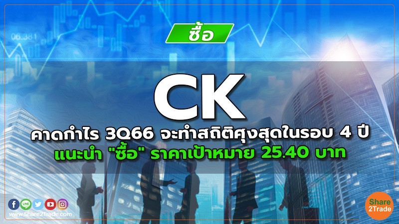 CK คาดกำไร 3Q66 จะทำสถิติศุงสุดในรอบ 4 ปี แนะนำ "ซื้อ" ราคาเป้าหมาย 25.40 บาท