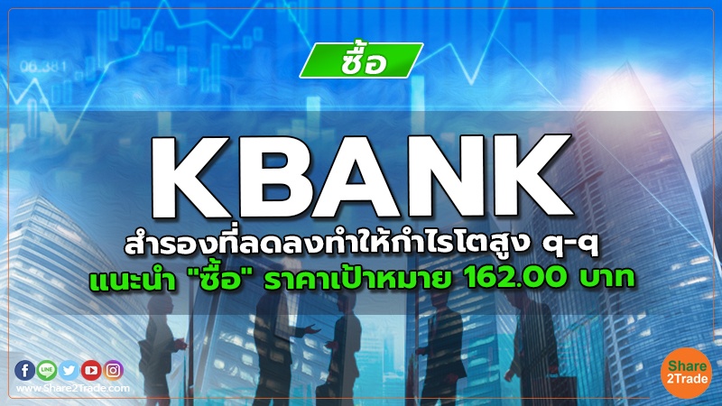 reserch KBANK สำรองที่ลดลงทำให้กำไรโตสูง q-q.jpg