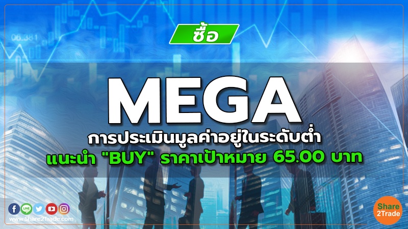 MEGA การประเมินมูลค่าอยู่ในระดับต่ำ แนะนำ "BUY" ราคาเป้าหมาย 65.00 บาท