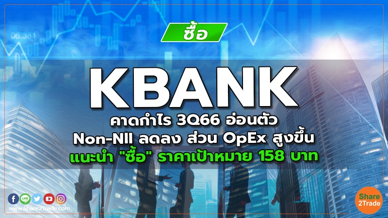 KBANK คาดกำไร 3Q66 อ่อนตัว Non-NII ลดลง ส่วน OpEx สูงขึ้น แนะนำ "ซื้อ" ราคาเป้าหมาย 158 บาท