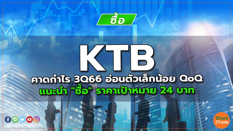 KTB คาดกําไร 3Q66 อ่อนตัวเล็กน้อย QoQ แนะนำ "ซื้อ" ราคาเป้าหมาย 24 บาท