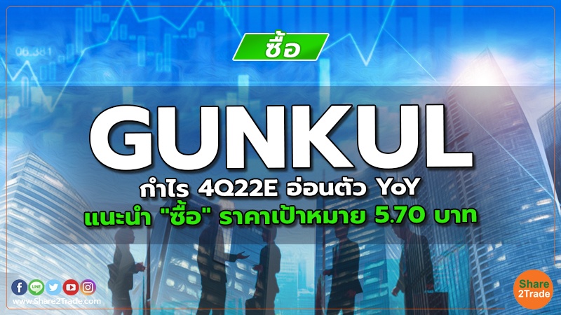 GUNKUL กำไร 4Q22E อ่อนตัว YoY แนะนำ "ซื้อ" ราคาเป้าหมาย 5.70 บาท