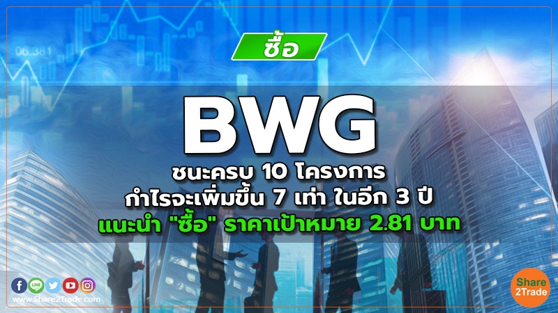 BWG ชนะครบ 10 โครงการ กำไรจะเพิ่มขึ้น 7 เท่า ในอีก 3 ปี แนะนำ "ซื้อ" ราคาเป้าหมาย 2.81 บาท