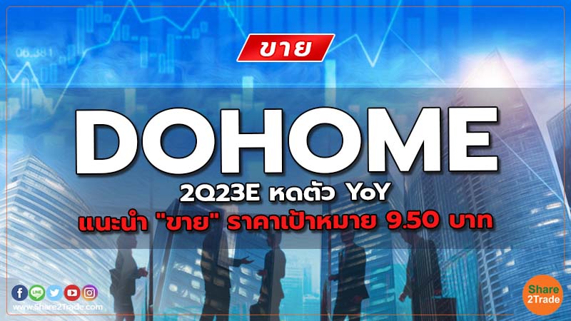 DOHOME 2Q23E หดตัว YoY แนะนำ "ขาย" ราคาเป้าหมาย 9.50 บาท
