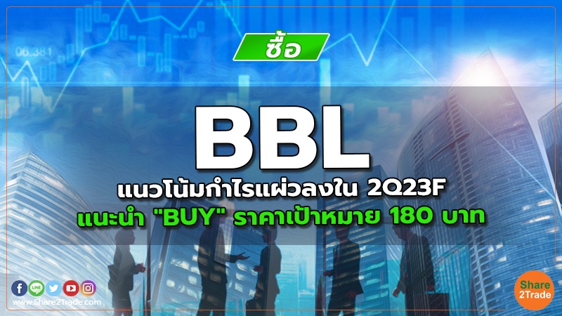 BBL แนวโน้มกำไรแผ่วลงใน 2Q23F  แนะนำ "BUY" ราคาเป้าหมาย 180 บาท