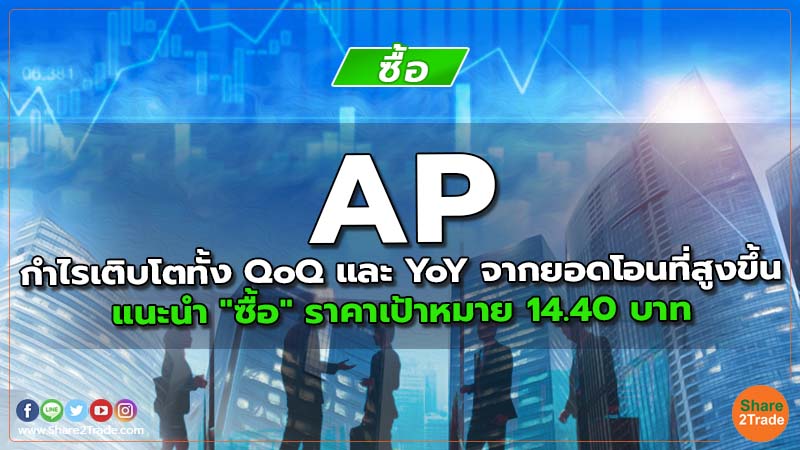 AP กำไรเติบโตทั้ง QoQ และ YoY จากยอดโอนที่สูงขึ้น แนะนำ "ซื้อ" ราคาเป้าหมาย 14.40 บาท