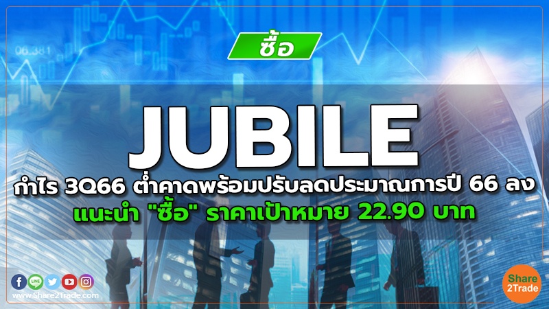 JUBILE กำไร 3Q66 ต่ำคาดพร้อมปรับลดประมาณการปี 66 ลง แนะนำ "ซื้อ" ราคาเป้าหมาย 22.90 บาท