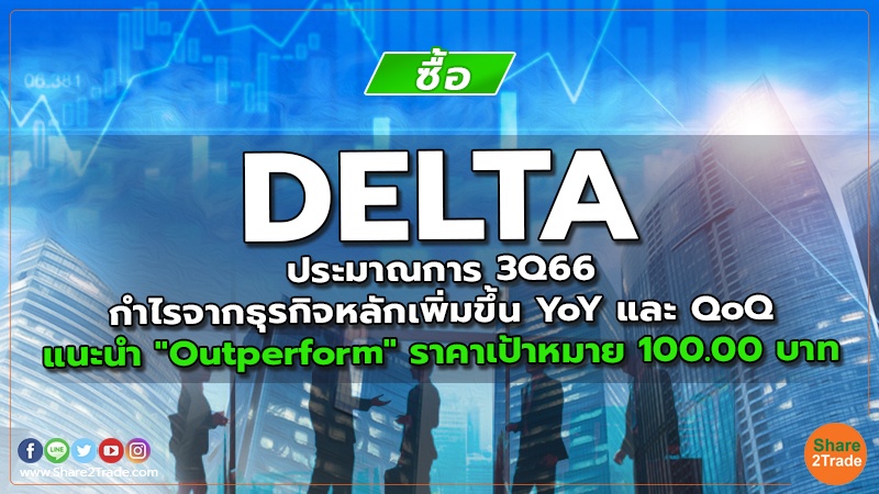 DELTA ประมาณการ 3Q66 กำไรจากธุรกิจหลักเพิ่มขึ้น YoY และ QoQ แนะนำ "Outperform" ราคาเป้าหมาย 100.00 บาท