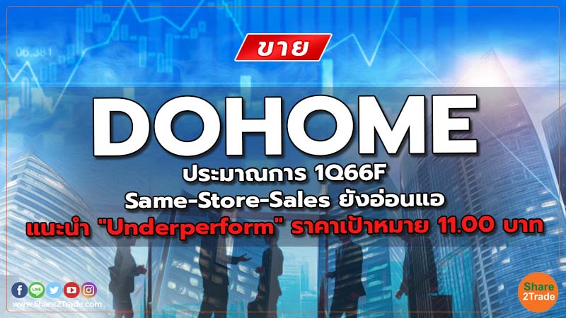 DOHOME ประมาณการ 1Q66F Same-Store-Sales ยังอ่อนแอ แนะนำ "Underperform" ราคาเป้าหมาย 11.00 บาท