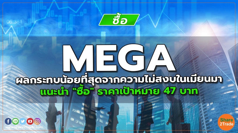 MEGA ผลกระทบน้อยที่สุดจากความไม่สงบในเมียนมา แนะนำ "ซื้อ" ราคาเป้าหมาย 47 บาท