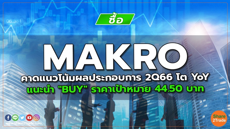 MAKRO คาดแนวโน้มผลประกอบการ 2Q66 โต YoY แนะนำ "BUY" ราคาเป้าหมาย 44.50 บาท