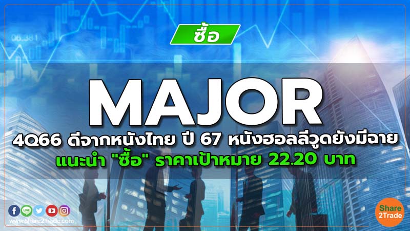 MAJOR 4Q66 ดีจากหนังไทย ปี 67 หนังฮอลลีวูดยังมีฉาย แนะนำ "ซื้อ" ราคาเป้าหมาย 22.20 บาท