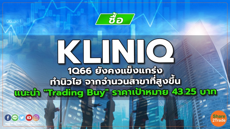 KLINIQ 1Q66 ยังคงแข็งแกร่ง ทํานิวไฮ จากจํานวนสาขาที่สูงขึ้น แนะนำ "Trading Buy" ราคาเป้าหมาย 43.25 บาท