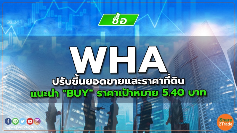 WHA ปรับขึ้นยอดขายและราคาที่ดิน แนะนำ "BUY" ราคาเป้าหมาย 5.40 บาท