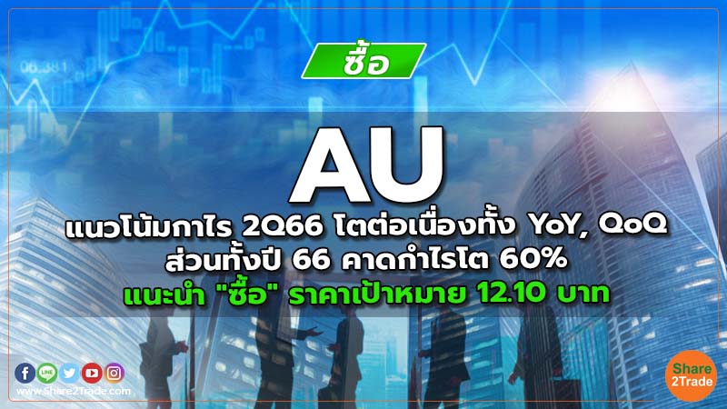 AU แนวโน้มกาไร 2Q66 โตต่อเนื่องทั้ง YoY, QoQ ส่วนทั้งปี 66 คาดกำไรโต 60% แนะนำ "ซื้อ" ราคาเป้าหมาย 12.10 บาท